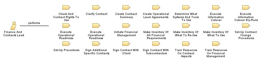Finance_And_Contracts_Lead